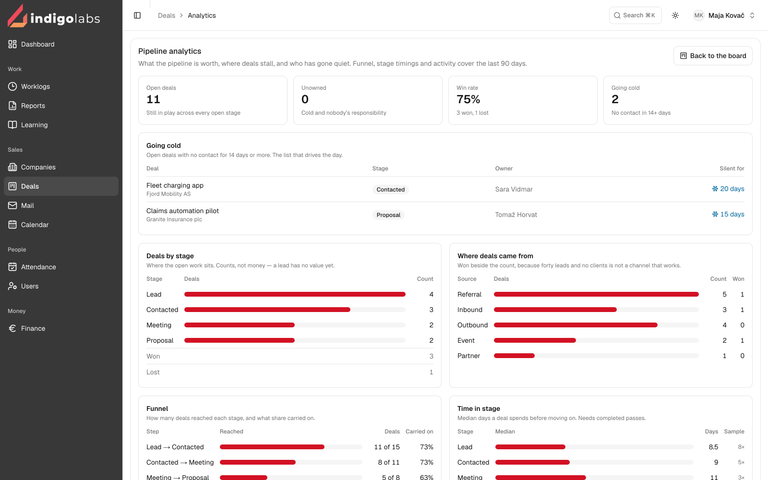 Pipeline analytics